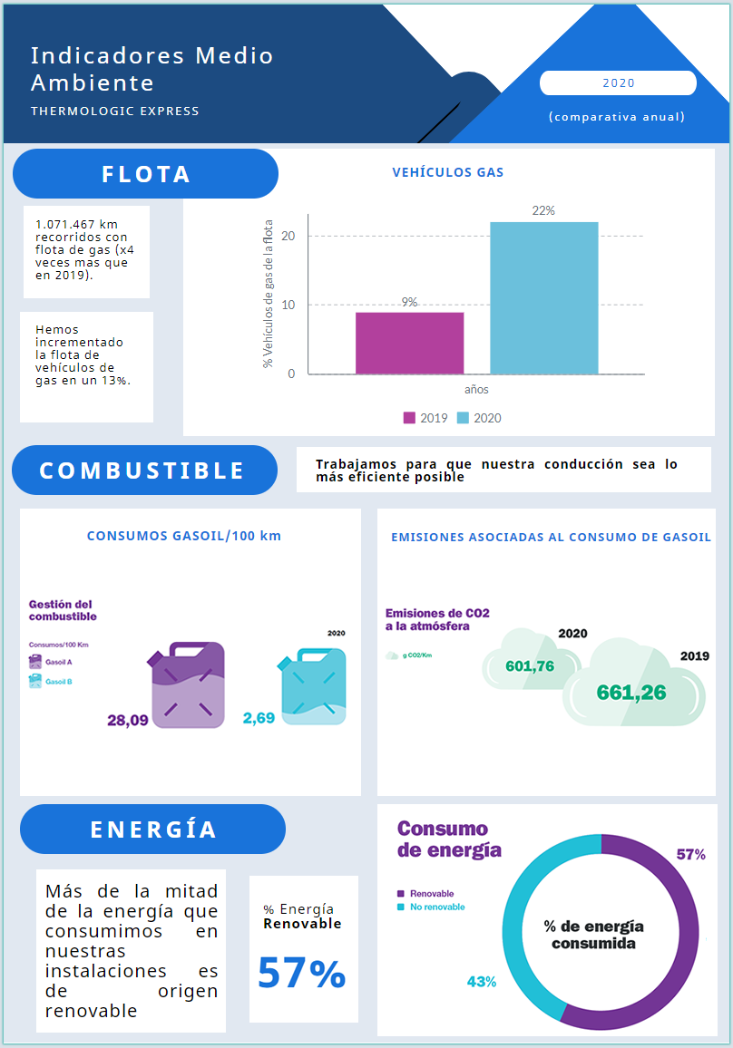 indicadores ma 2021